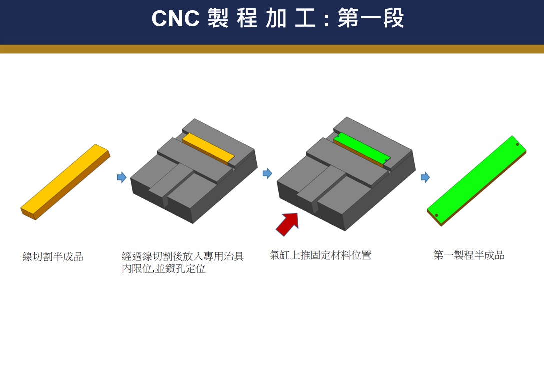 CNC 製 程 加 工 : 第一段 