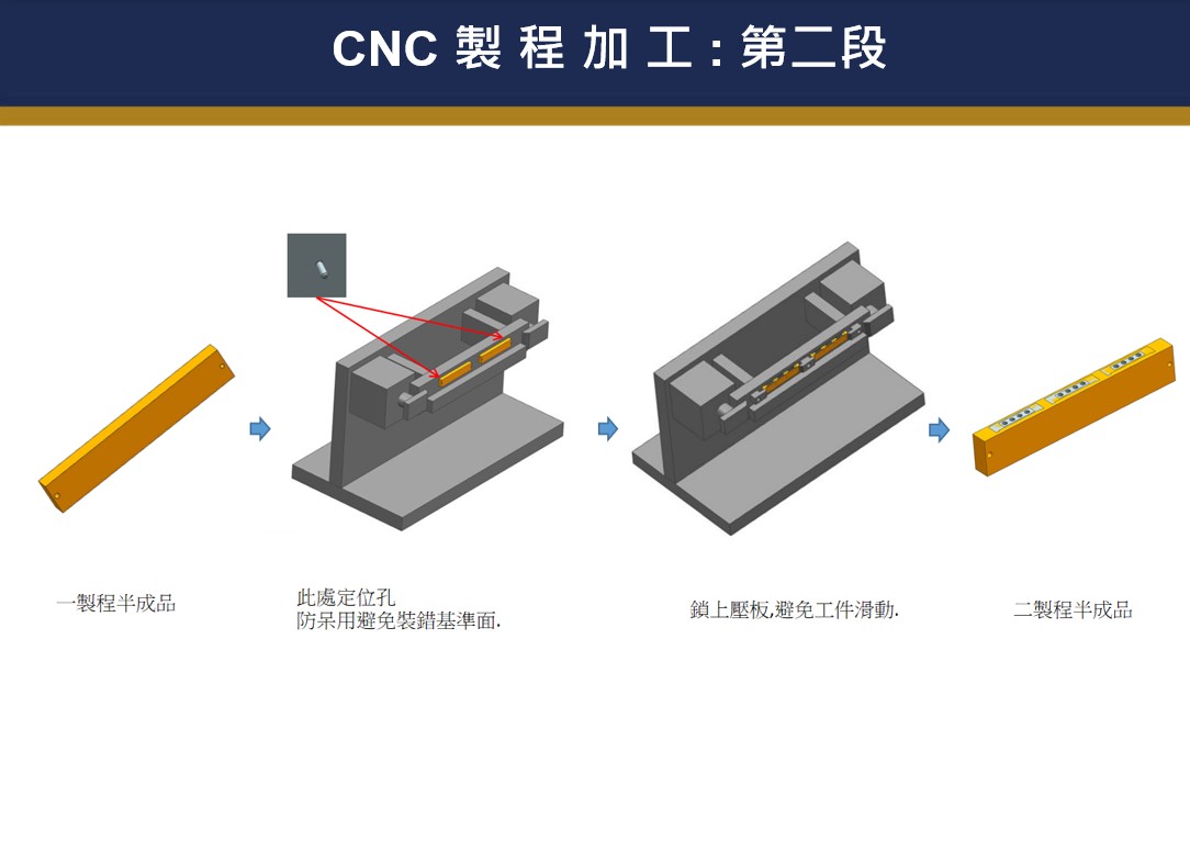 CNC 製 程 加 工 : 第二段 